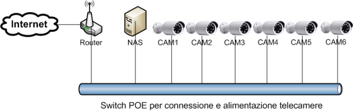 rete_videocamere